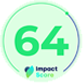 Logo Impact Score